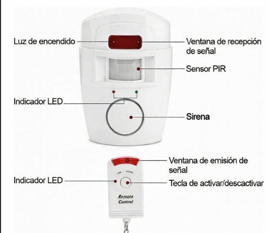 Kit Alarma Antirrobo